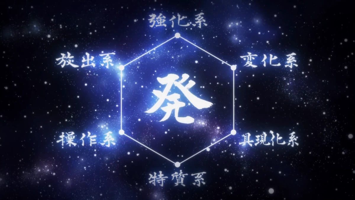 Sistema Nen de Hunter x Hunter con sus principales categorías de aura